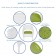White Wicker Chair With Sage Green Cushion
