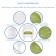 White Rocker Wicker Chair with Sage Green Cushion-  Set of 2